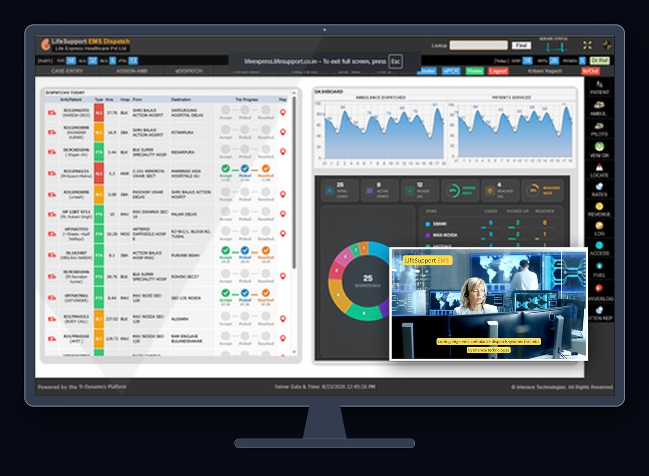 LifeSupport EMS live dispatch and analytics dashboard